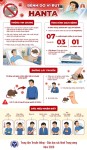 THÔNG TIN CHUNG VỀ BỆNH DO VI RÚT HANTA VÀ KHUYẾN CÁO PHÒNG BỆNH