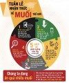Hưởng ứng Tuần lễ Nhận thức về Muối Thế giới 2026: Giảm mặn ngay hôm nay, đổi lấy ngày mai khỏe mạnh