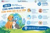 28/9 – NGÀY THẾ GIỚI PHÒNG, CHỐNG BỆNH DẠI