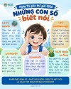 Ngày Thị giác Thế giới 2026 - Những con số biết nói