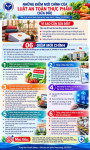 Những điểm mới chính của Luật An toàn thực phẩm (sửa đổi)