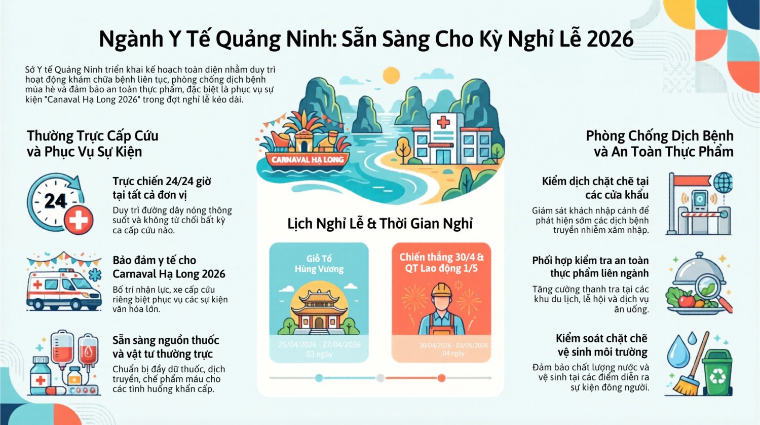 Ngành Y tế sẵn sàng bảo đảm an toàn cho người dân và du khách dịp nghỉ lễ 2026