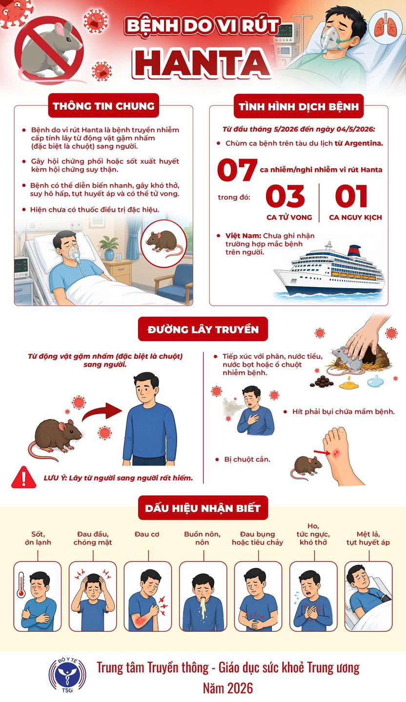 THÔNG TIN CHUNG VỀ BỆNH DO VI RÚT HANTA VÀ KHUYẾN CÁO PHÒNG BỆNH