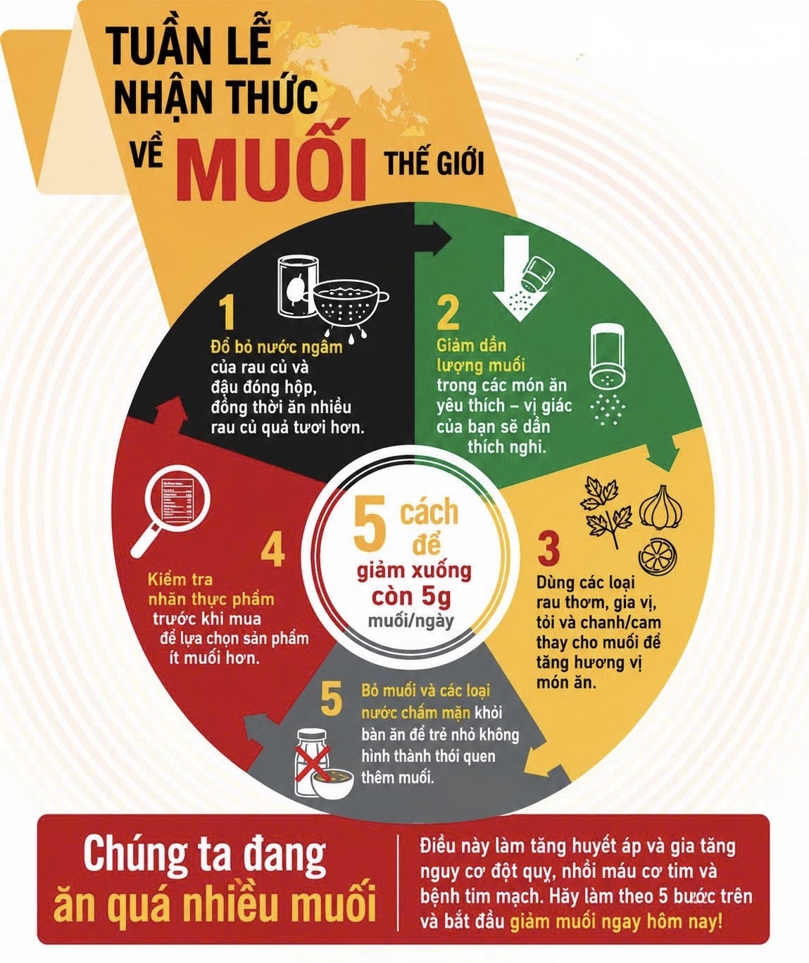Hưởng ứng Tuần lễ Nhận thức về Muối Thế giới 2026: Giảm mặn ngay hôm nay, đổi lấy ngày mai khỏe mạnh