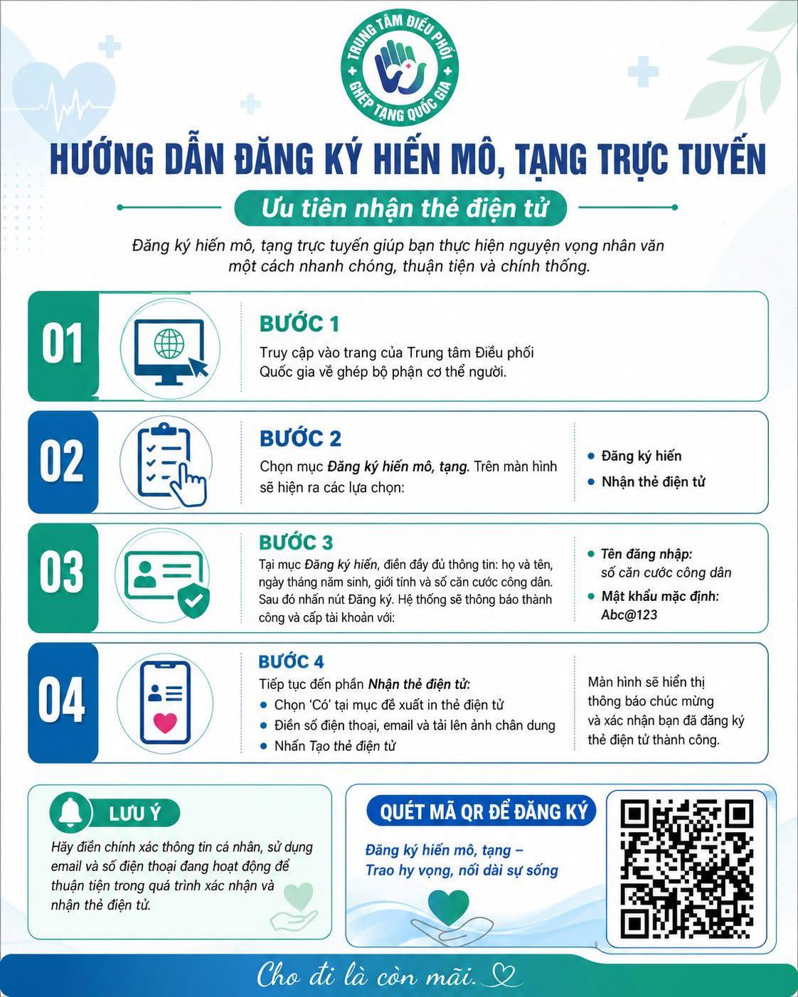 Ngày Hiến tặng mô, tạng Việt Nam 20/5: “𝙷𝚒ế𝚗 𝚝ặ𝚗𝚐 𝚖ô, 𝚝ạ𝚗𝚐 - 𝙲𝚑𝚘 đ𝚒 𝚕à 𝚌ò𝚗 𝚖ã𝚒”