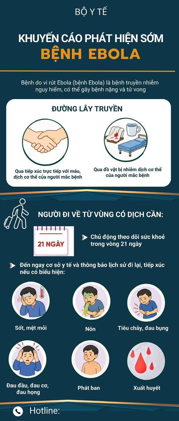 Khuyến cáo phát hiện sớm bệnh Ebola