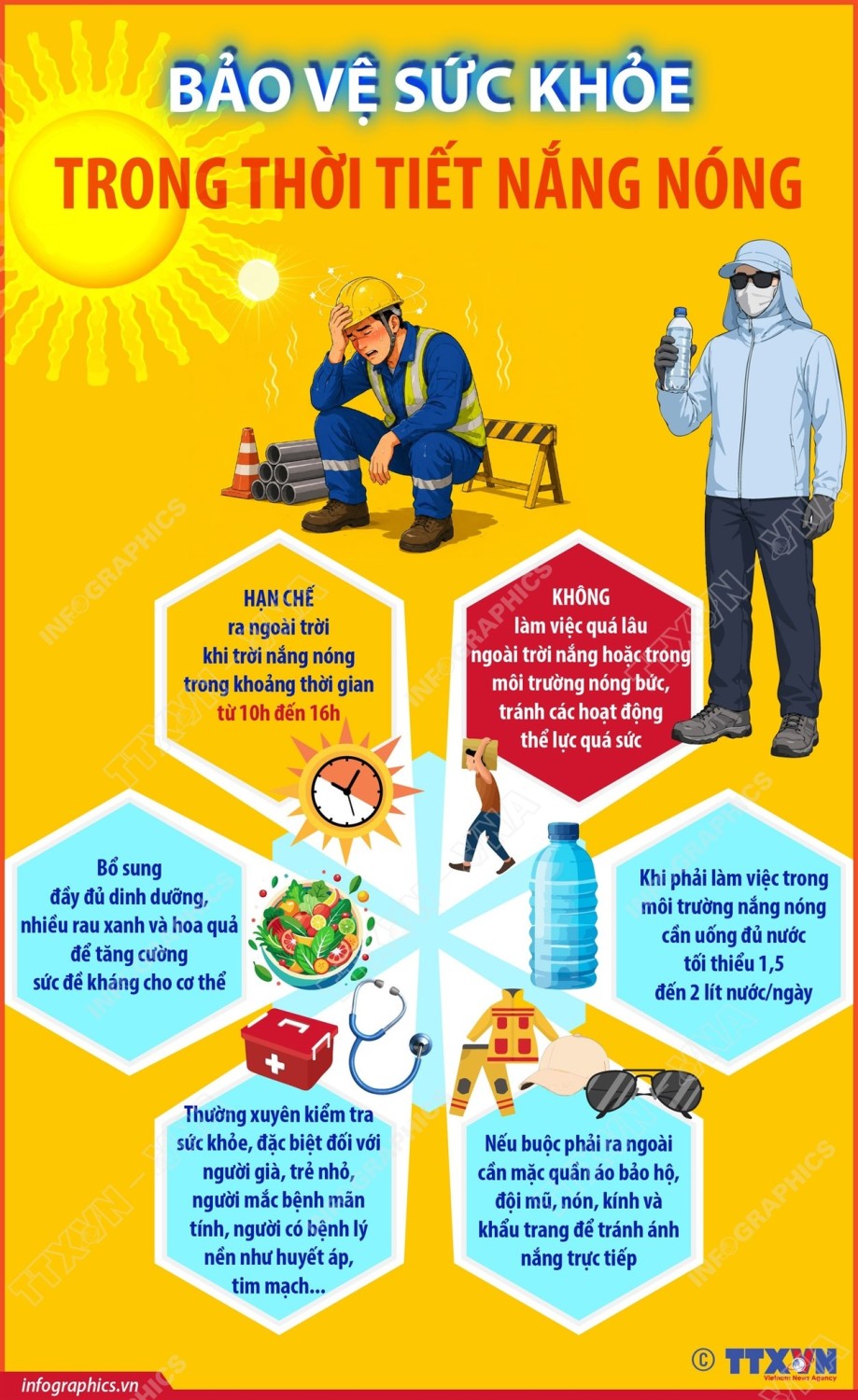Bảo vệ sức khỏe trong thời tiết nắng nóng