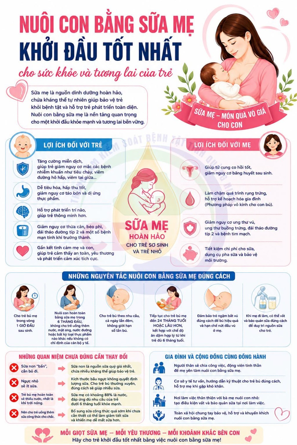 🍼 SỮA MẸ – DINH DƯỠNG TỰ NHIÊN, YÊU THƯƠNG TRỌN VẸN