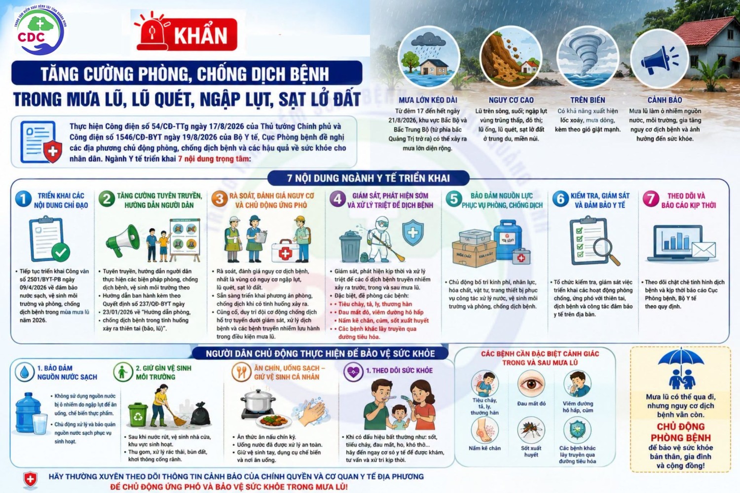 Cục phòng bệnh, Bộ Y Tế ban hành công văn khẩn trương tăng cường phòng, chống dịch bệnh trong mưa lũ