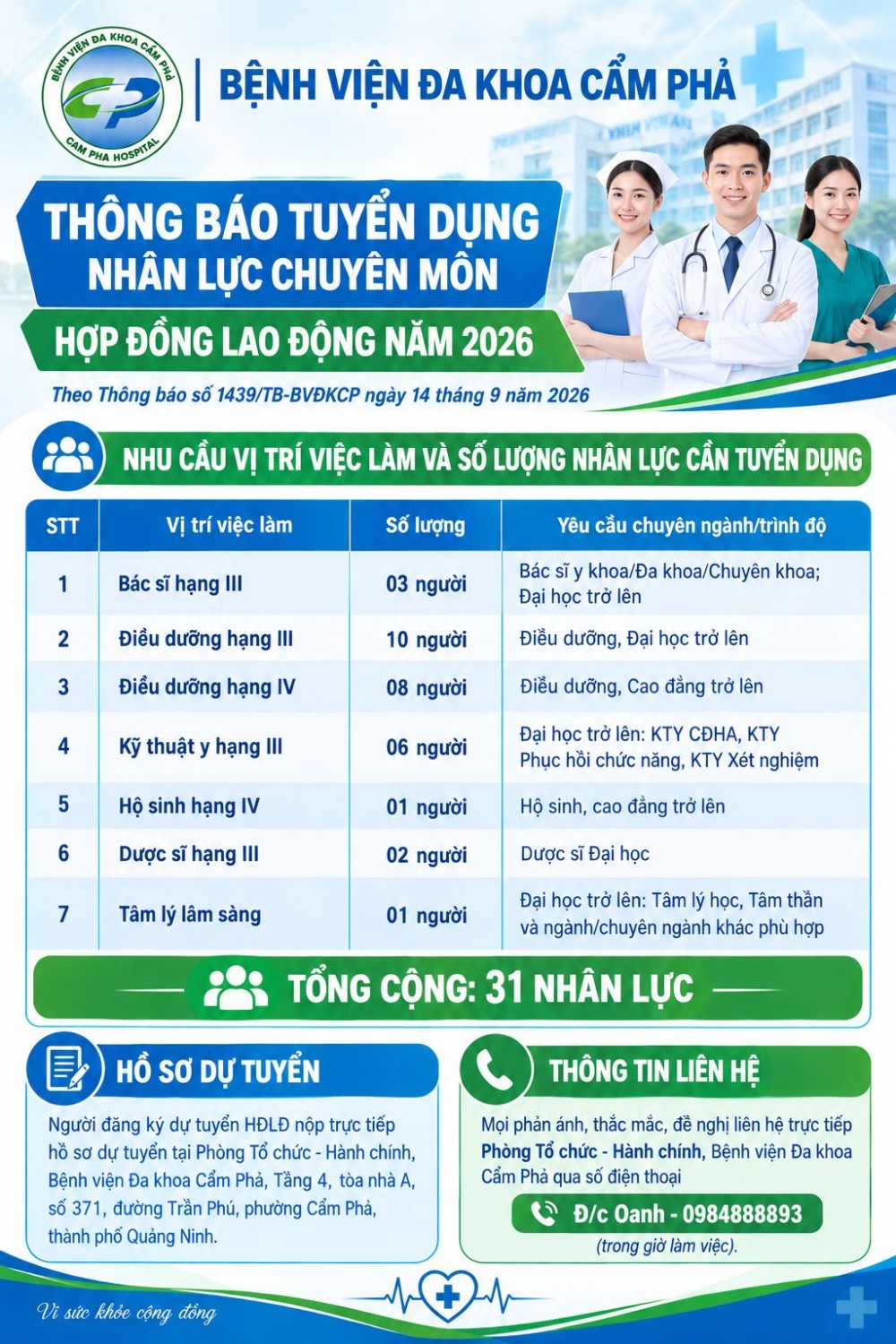 THÔNG BÁO TUYỂN DỤNG NHÂN LỰC CHUYÊN MÔN HỢP ĐỒNG LAO ĐỘNG NĂM 2026