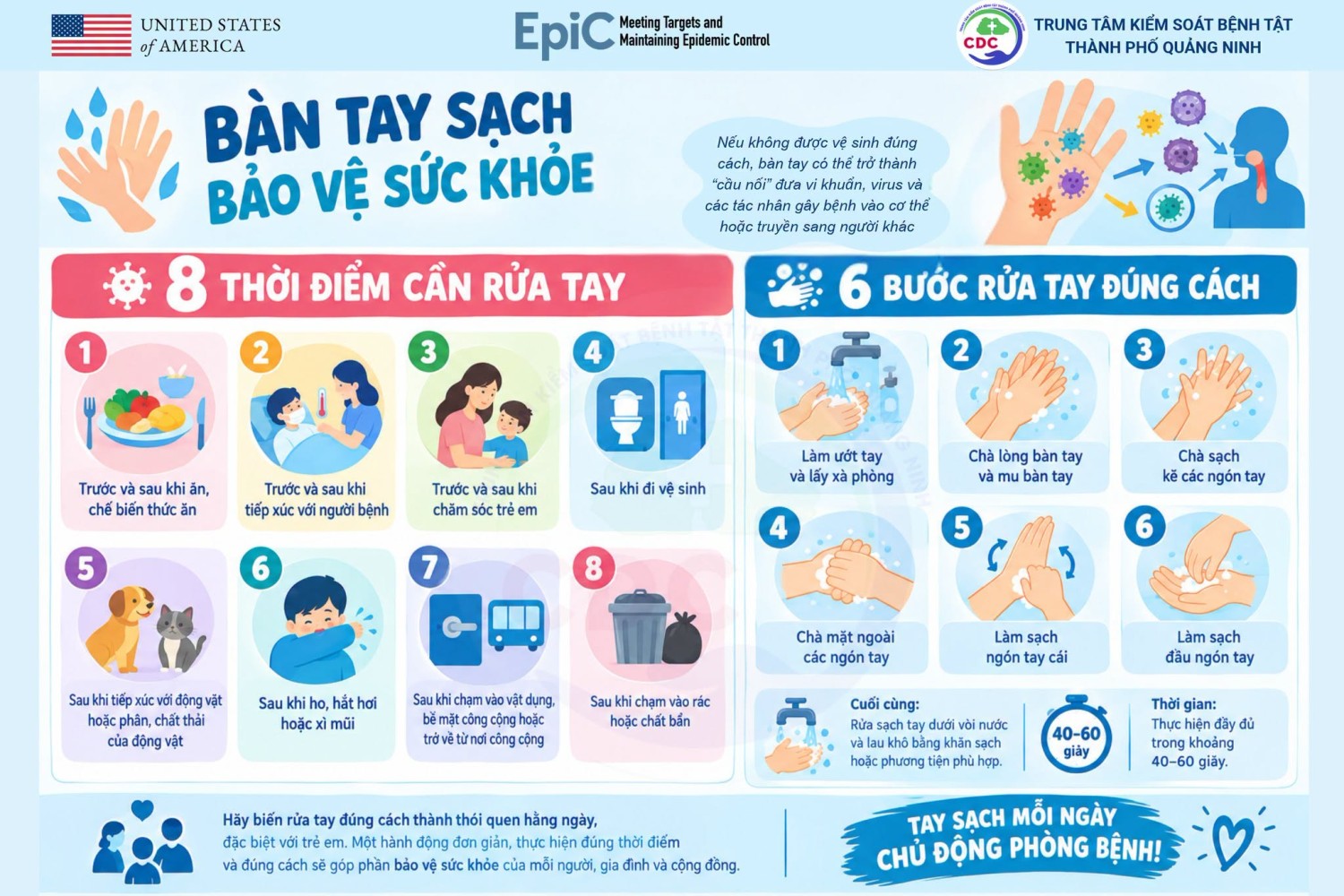 NGUY CƠ MẮC BỆNH TỪ BÀN TAY KHÔNG SẠCH