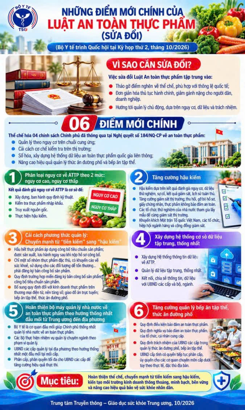 Những điểm mới chính của Luật An toàn thực phẩm (sửa đổi)